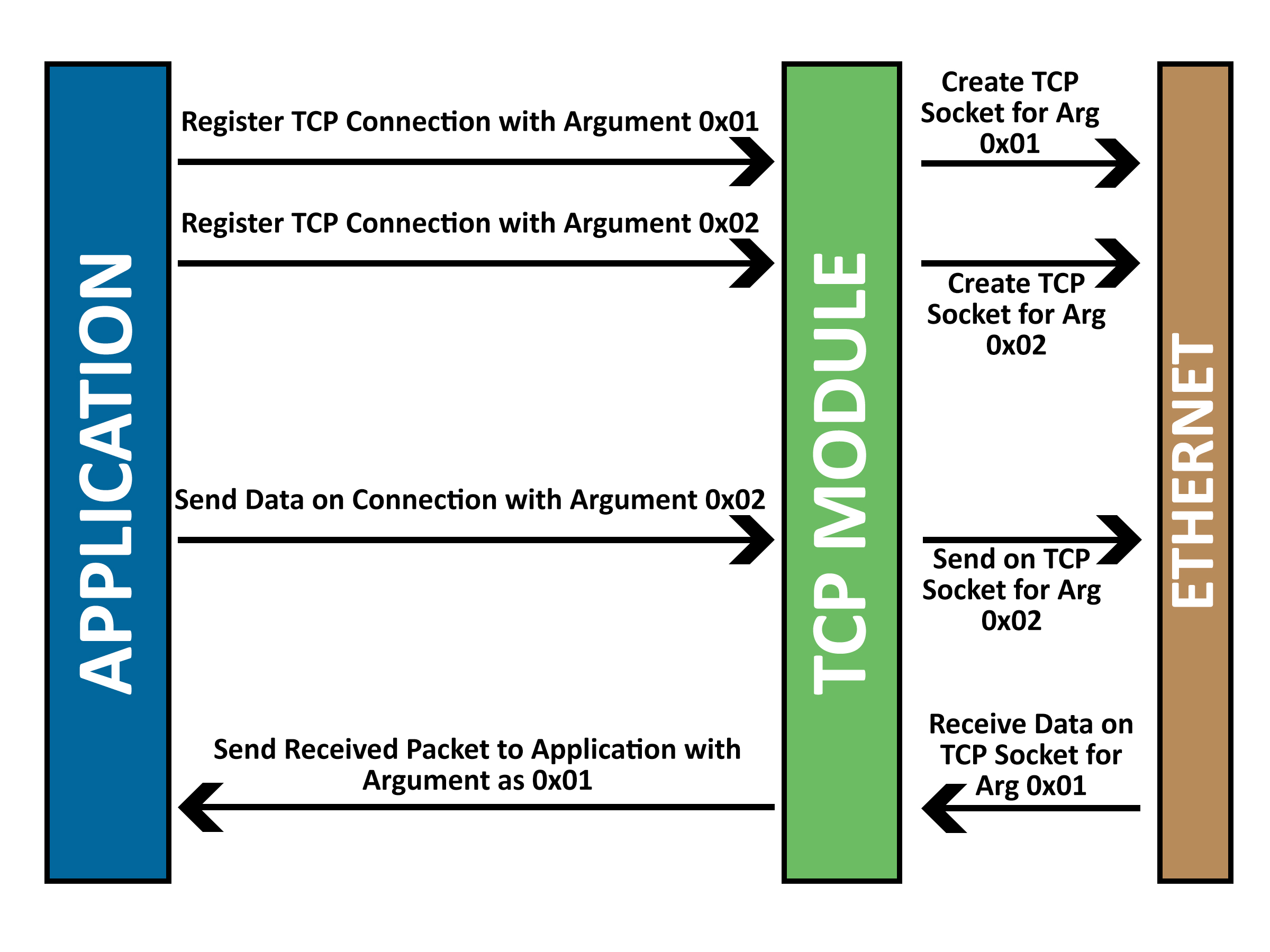 Sequence diagram in figure 1